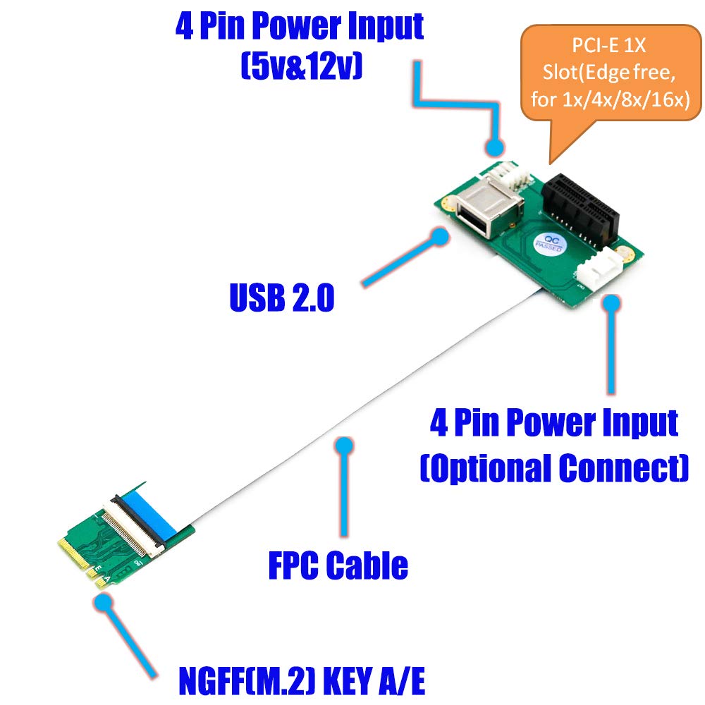 NGFF M.2 to PCI-E Riser Card with USB -2