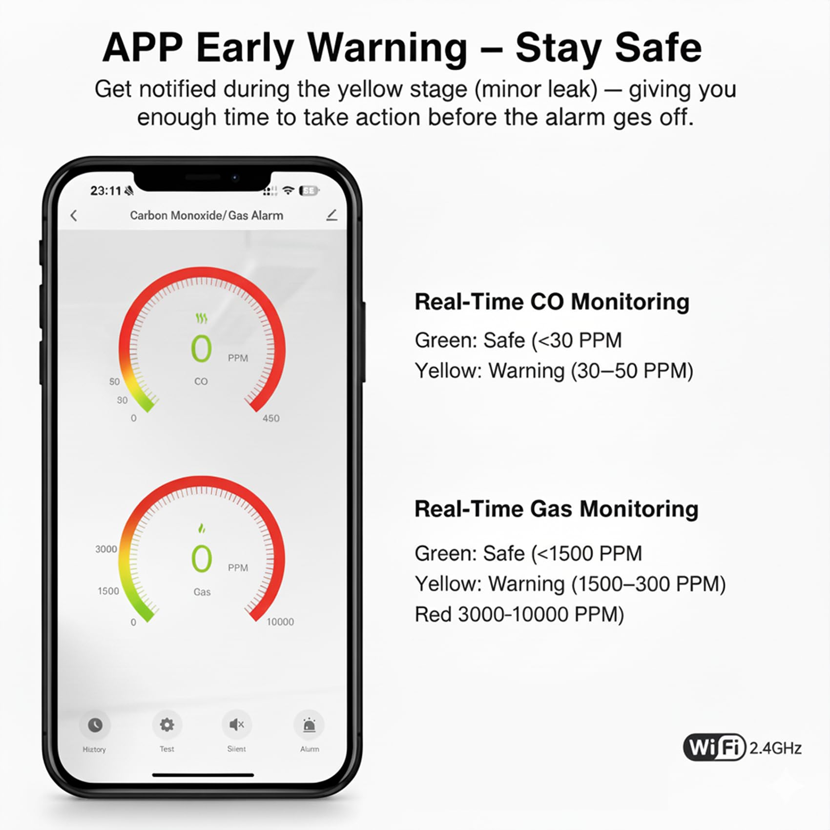 Rilevatore di Monossido di Carbonio e Gas WiFi con Spina, Allarme CO + Gas Naturale Metano GPL Propano Butano, Display LED, Monitoraggio App Tuya/Smart Life, Certificazione EN50291 & EN50194