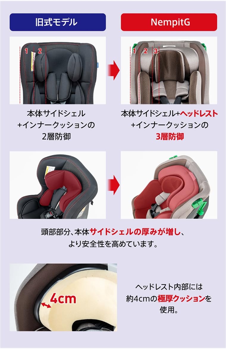 Nebio チャイルドシート ネムピットGサムネイル6