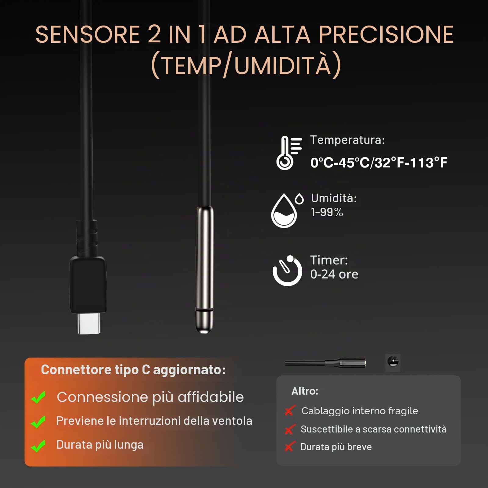 FanGoFast 150 mm Wifi App estrattore d'aria, Avec controllo della temperatura e dell'umidità, motore EC, ventola di aspirazione da 2550 giri/min. per sovralimentatori, tende, serre e grow room