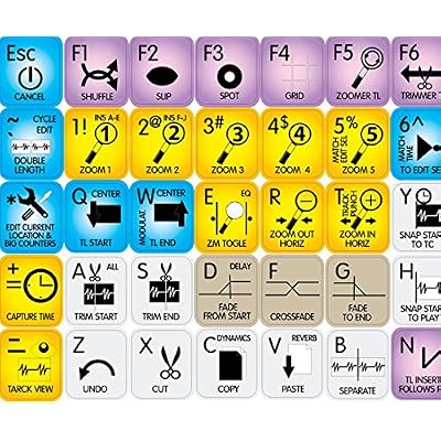 AVID PRO Tools Keyboard Stickers - Unbeatable Quality