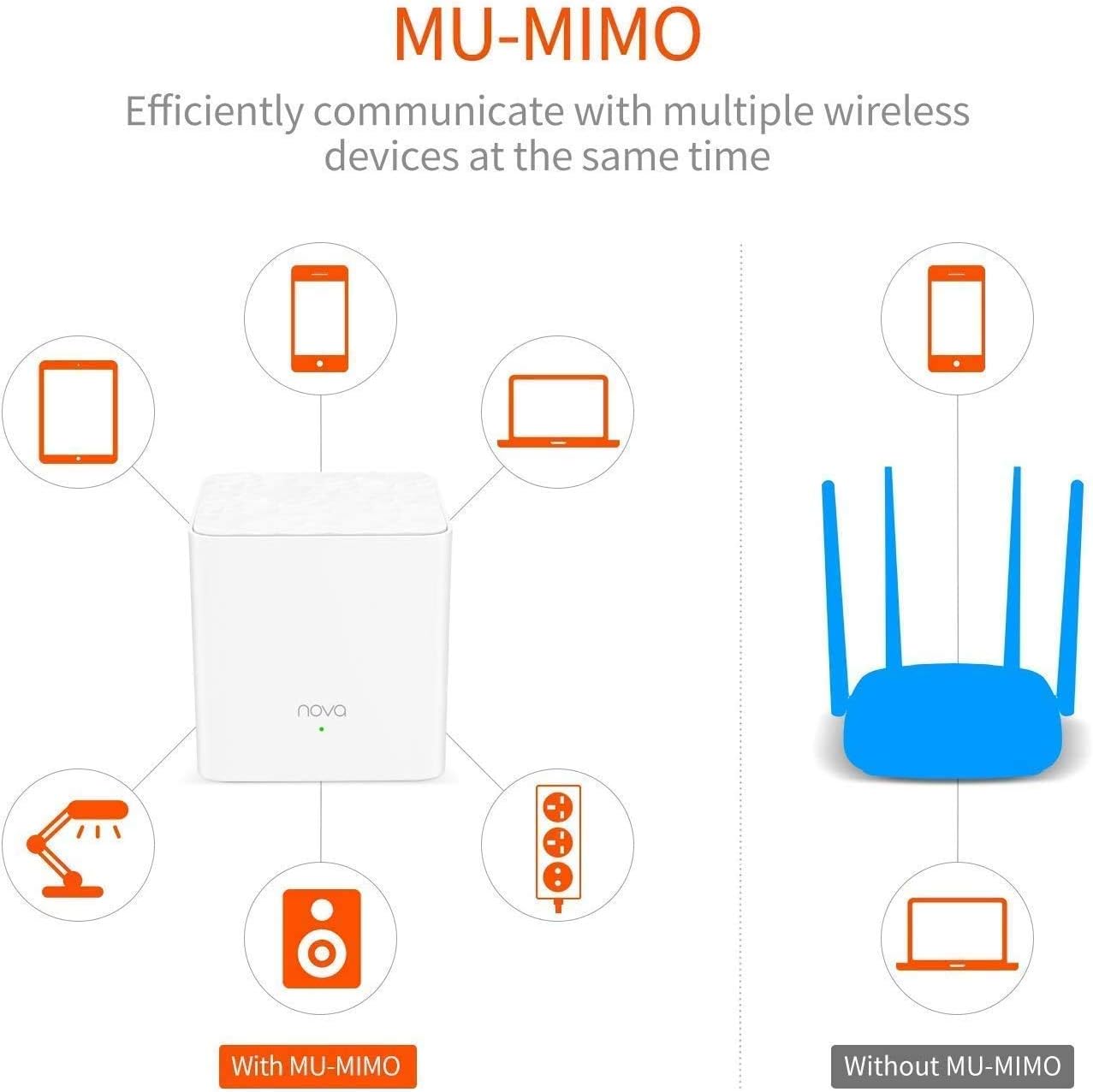 Tenda Nova MW3 Sistema WiFi Mesh AC1200 Dual Band Copertura Fino a 100 mq App Controllo in Italiano Facile installare Confezione da 1 Pezzo