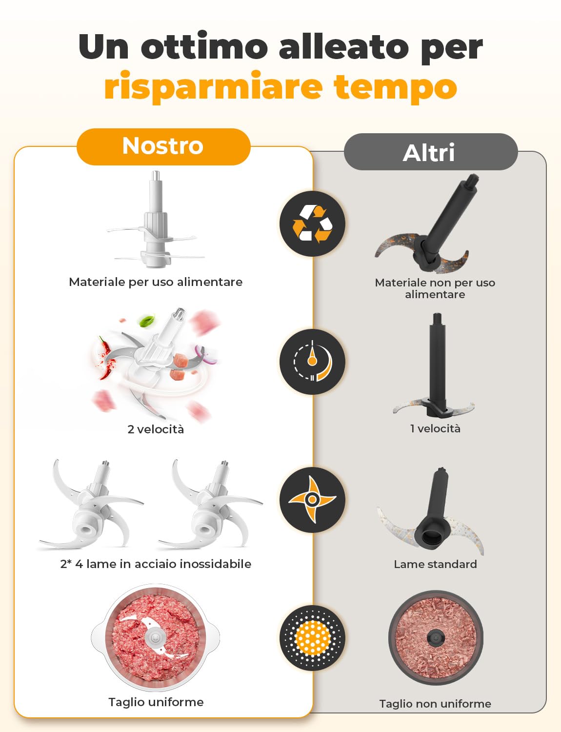 YISSVIC Tritatutto da Cucina Elettrico 2L, 500W, 2 Velocità, 2×4 Lame, Ciotola in Acciaio Inox, Anello Antiscivolo, Lavabile in Lavastoviglie, per Frutta Verdura Carne Spezie