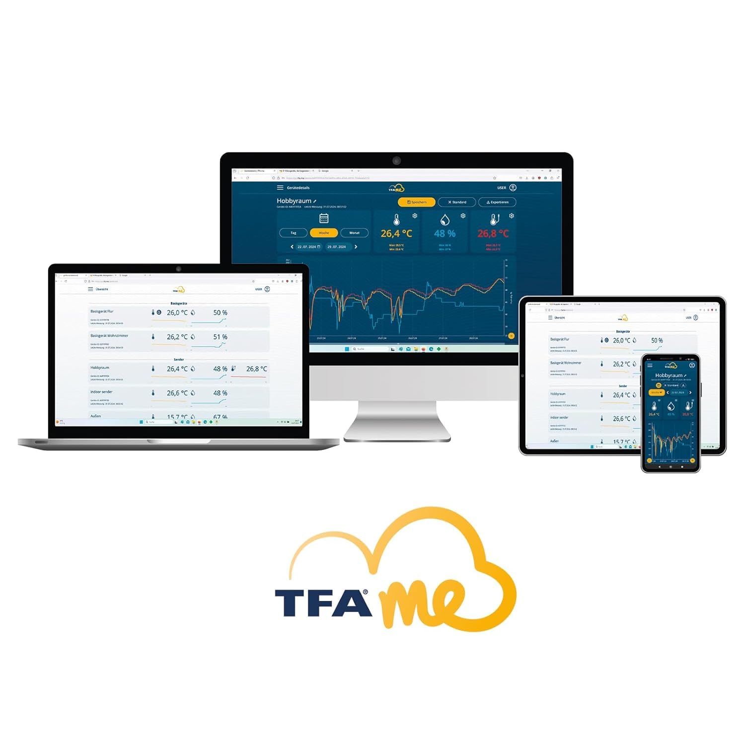 TFA 35.8105 WLAN Funkwetterstation TFA.me ID-08 Wetterprognose wetter.com 5 Tage mit Wettersymbolen, UV-Index, Regenmenge, Windgeschwindigkeit, Windrichtung (weiss mit Batterien)