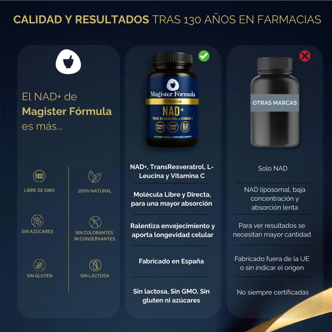 NAD Resveratrol, Vitamina C y L-Leucina | NAD Nicotinamide Riboside 900 mg | Antioxidantes Cápsulas Antienvejecimiento Reparación y Longevidad Celular | Nad+ 60 cápsulas | Magister Fórmula