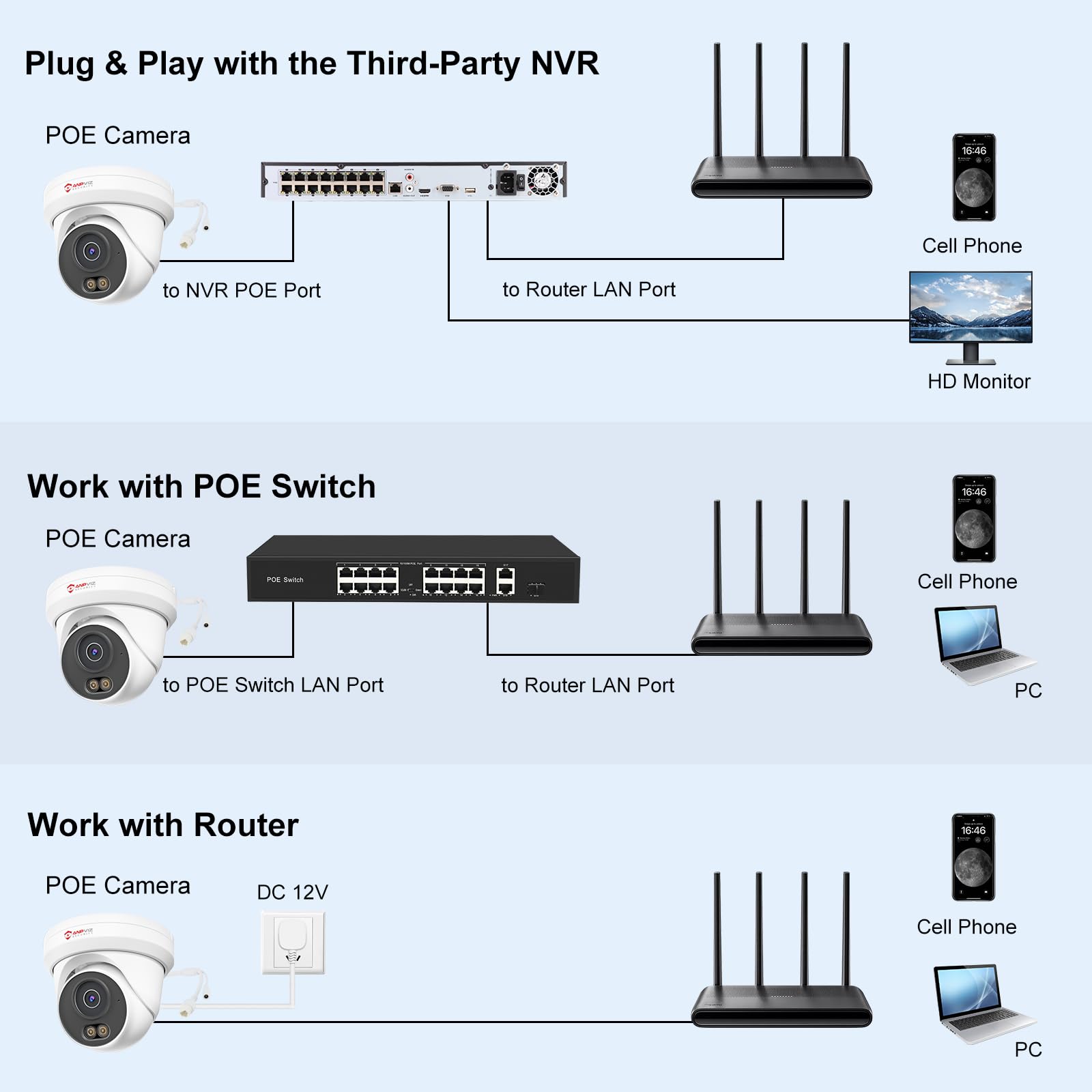 Anpviz 6MP Telecamera IP PoE Esterno, Rilevamento di Uomo/Veicolo