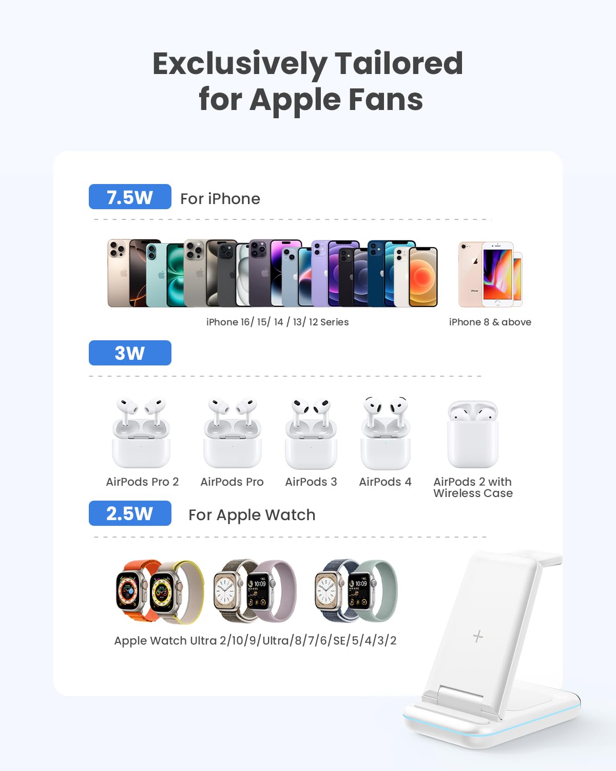 JoyGeek Caricabatterie wireless 3 in 1, per i Phone 15/14/13/12/11/Pro Max/X/8, stazione di ricarica induttiva per iWatch 9/Ultra/SE/8/7/6/5/4, AirPods 2/3/Pro, con adattatore QC (Bianca)