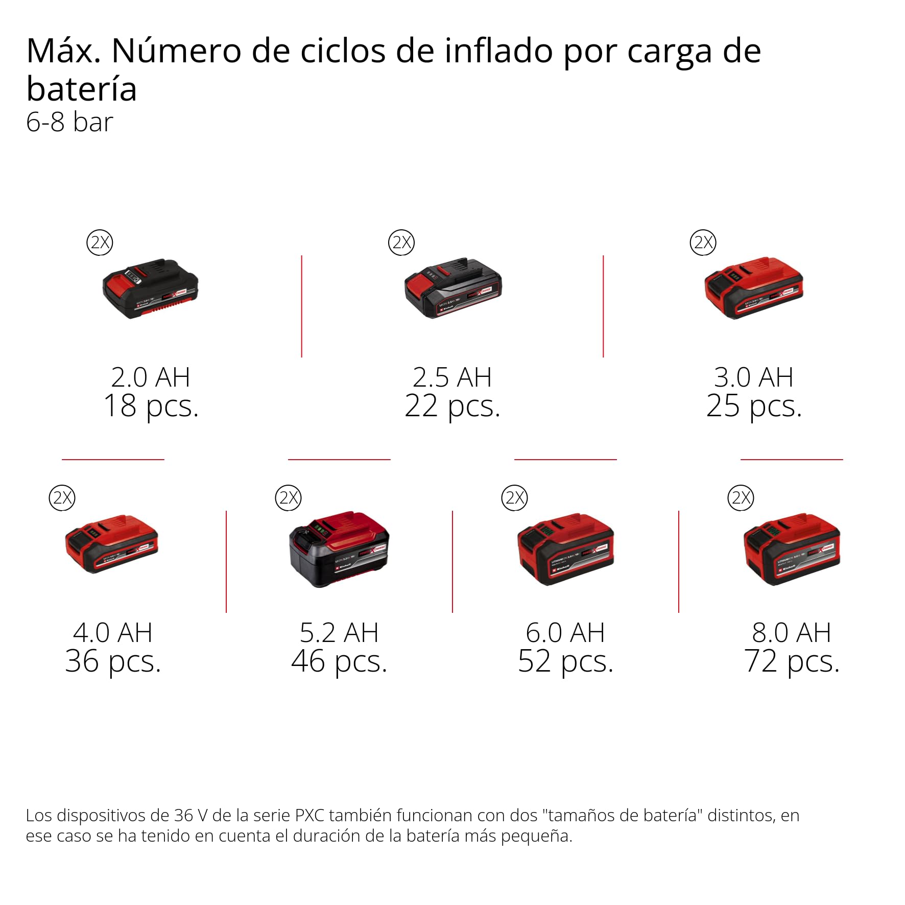 Compresor con batería SILENZZO 36/210 Einhell Professional Power X-Change (36 V, máx. 8 bar, depósito de 8 l, potencia de aspiración 210 l/min, manómetro, sin aceite, silencioso, sin batería)