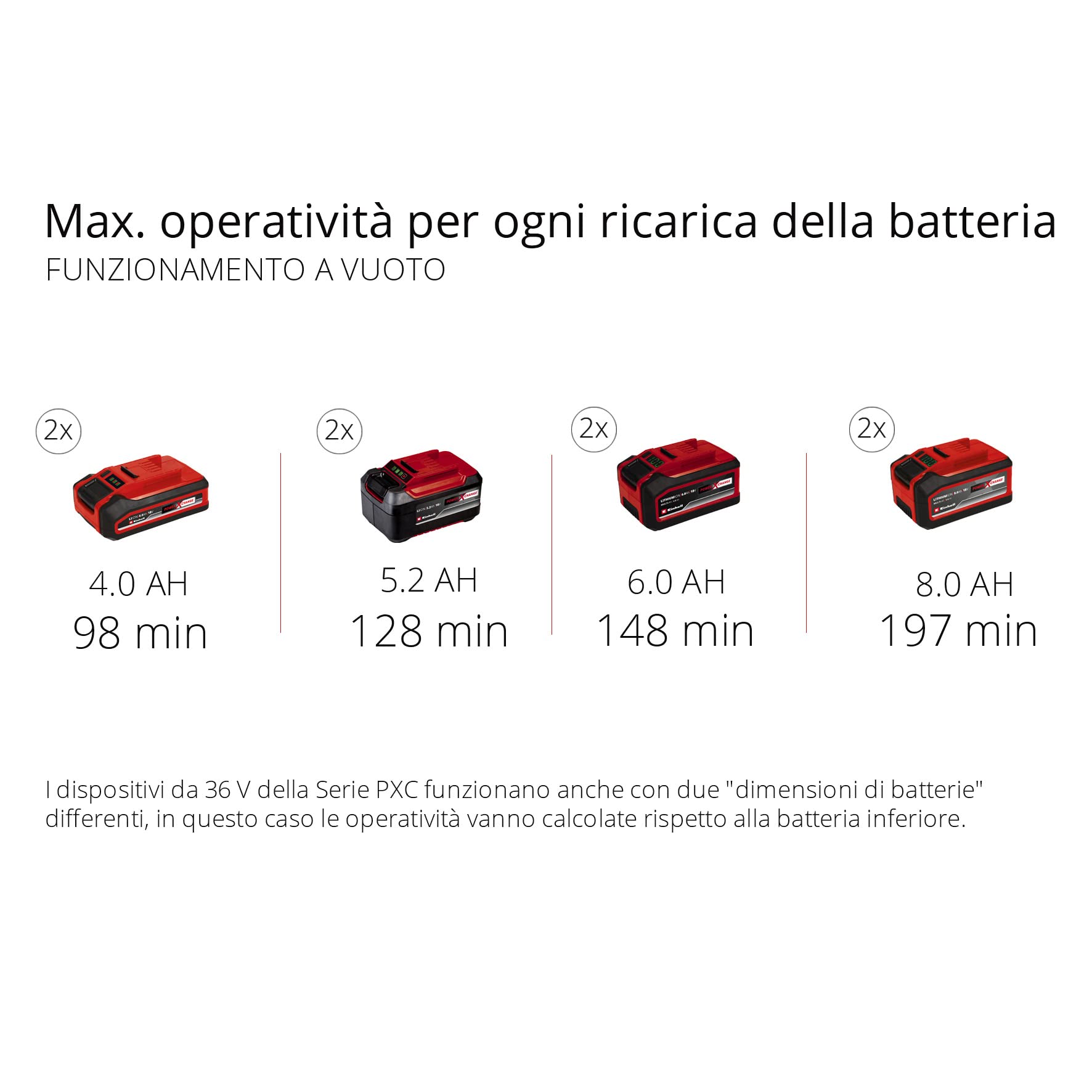 Einhell Fresa spazzaneve a batteria GE-ST 36/40 Li E-Solo Power X-Change (ioni di litio, 36 V, larghezza di lavoro 40 cm, altezza neve max. 20 cm, senza batterie e caricabatteria)