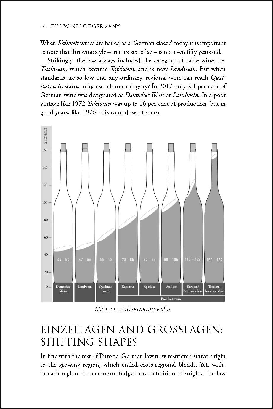 The Wines of Germany