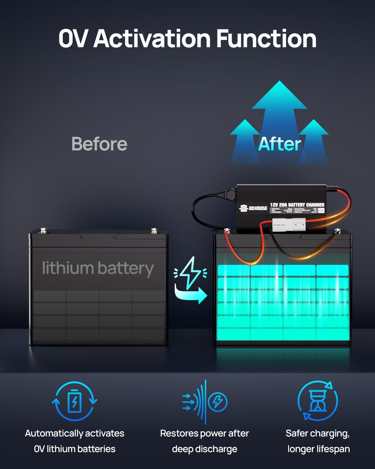 Chargeur de batterie 20 A 12 V au lithium LifePO4 14,6 V Entretien intelligent automatique pour batterie à décharge profonde de voiture moto marine