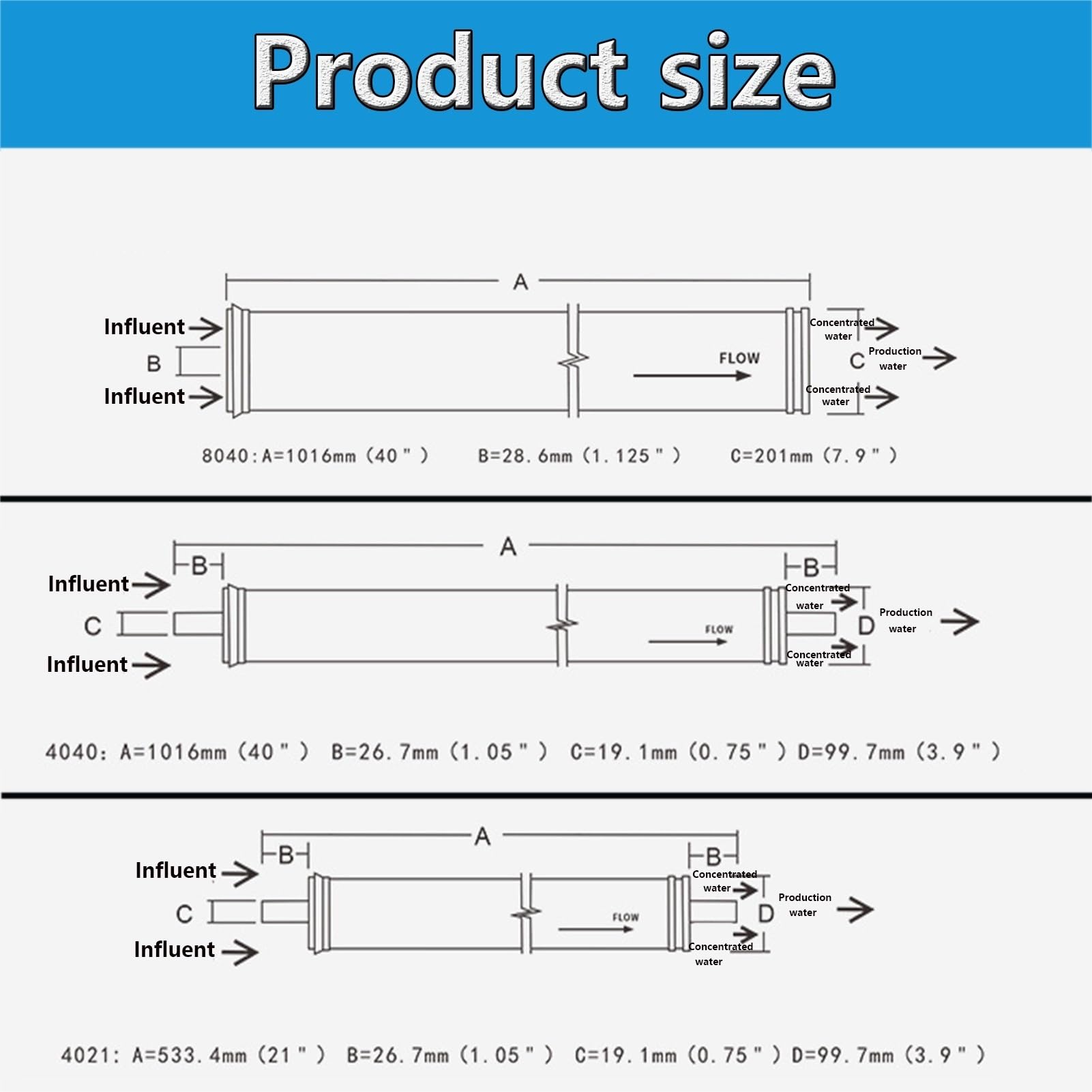 ICEN-LP-4040 Membrana RO a osmosi inversa da 4" x 40", 2400 GPD | 4040, per dissalazione commerciale e industriale