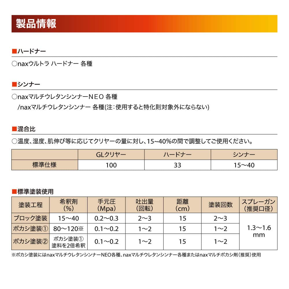 Amazon.co.jp: naxマルチエコ(3:1)GLクリヤー 1kgセット/日本ペイント