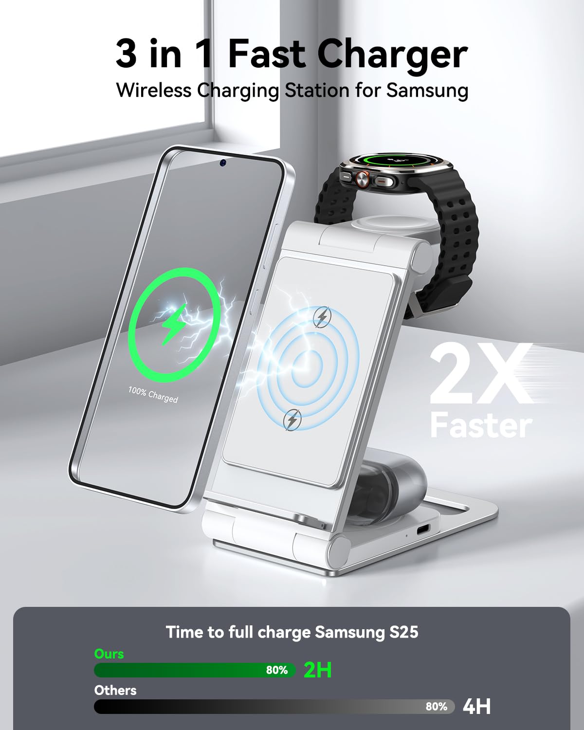 Chargeur Induction 3 en 1 pour Samsung S25 Ultra S24 S23 Z Flip Z Fold 6 5 Pliable Chargeur Rapide sans Fil pour Galaxy Watch 7/6/5 Pro/4/3, Station de Charge pour Galaxy Buds 2 Pro/3 Silvery White
