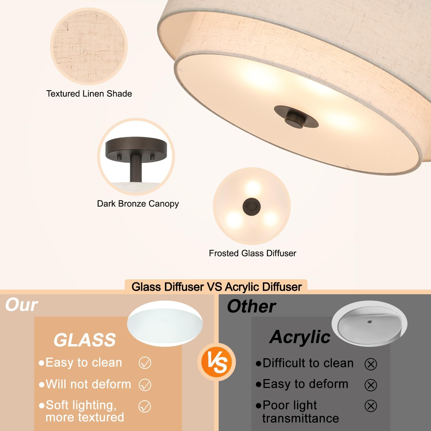 XiNBEi Ceiling Light, Semi-Recessed 3 Lights E27 with 2 Tier Linen Drum Shade, Modern Small Chandelier 40cm for Living Room, Bedroom, Hallway and Kitchen NL-SF1289-DB