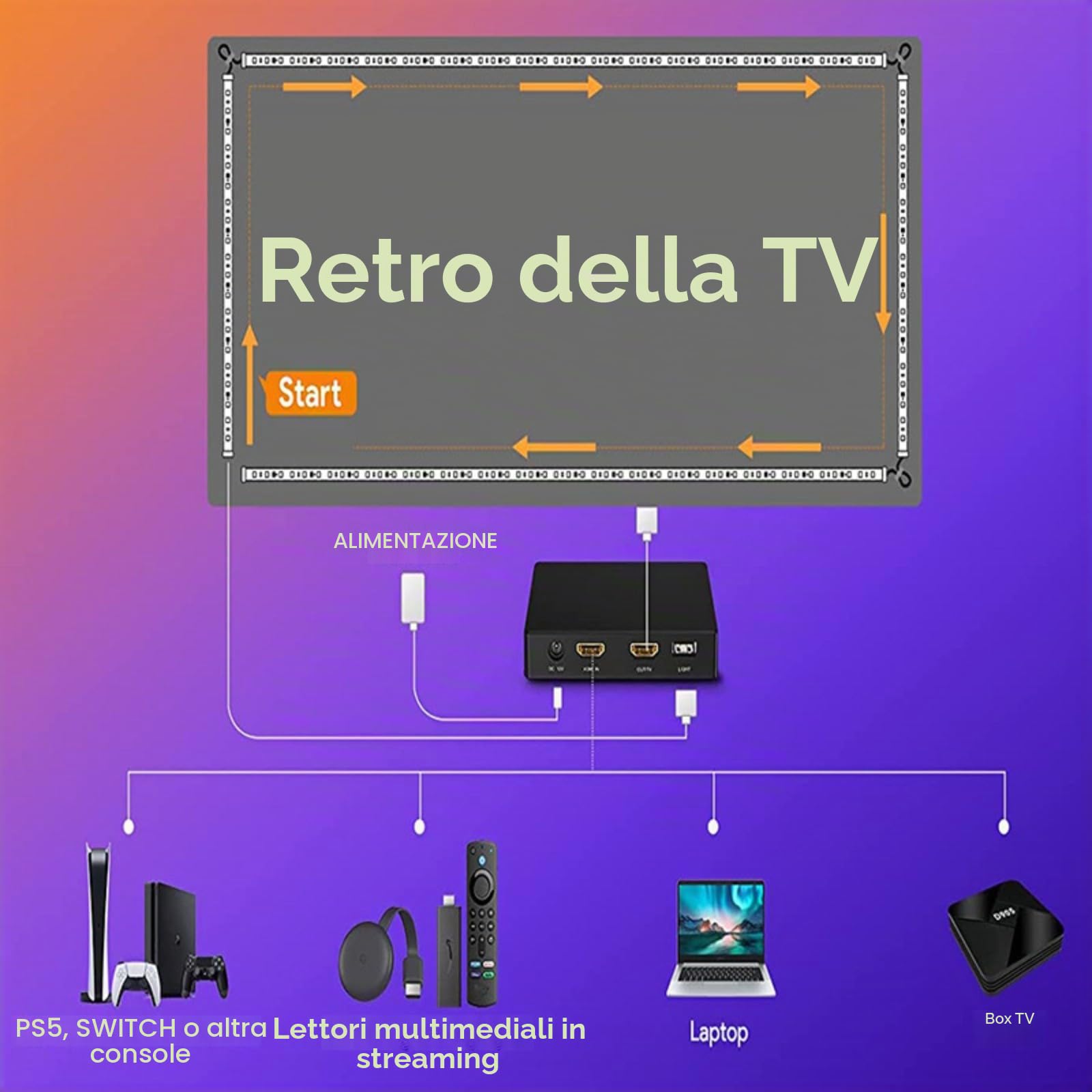 Luci LED per TV con Sincronizzazione HDMI, RGB Che Cambia Colore, Controllo App, Effetto Luce - Retroilluminazione LED con Scatola di Sincronizzazione e Musica