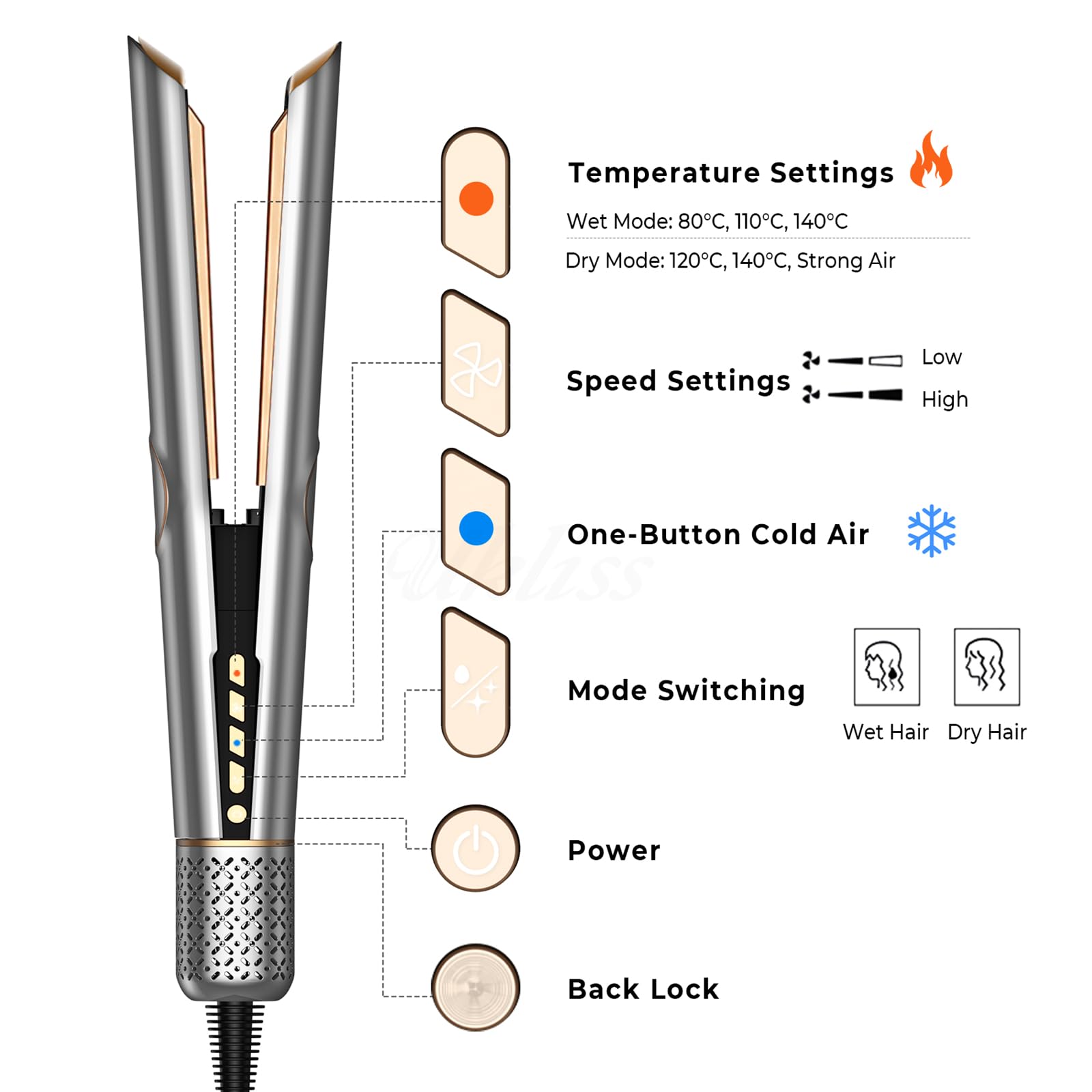 Sèche-Cheveux Lisseur 2 en 1, Lisseur à Air Ionique 200 m/min - Plasma Coiffage Mouillé à Sec, Sans Dommage Thermique, Séchage & Lissage Rapide pour Cheveux Mi-Longs à Longs - 4 Réglages Température