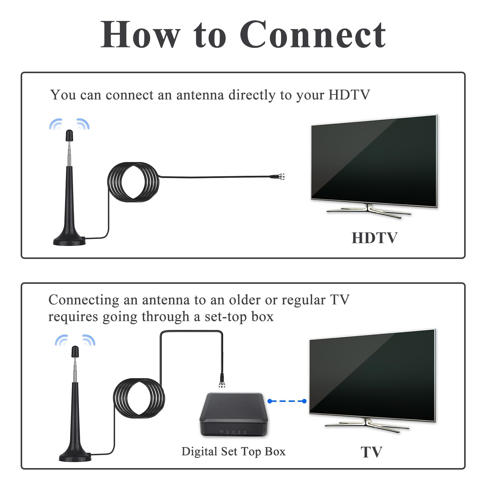 Antenna Radio DAB FM Con Base Magnetica - Migliora La Ricezione Per HiFi, Auto E Casa | 75 Ohm | 3 Metri - Foto 6