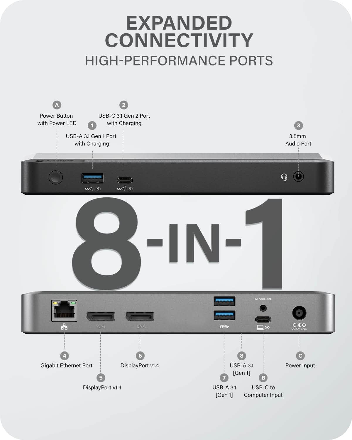Detailed port layout of the ALOGIC DX2 Docking Station