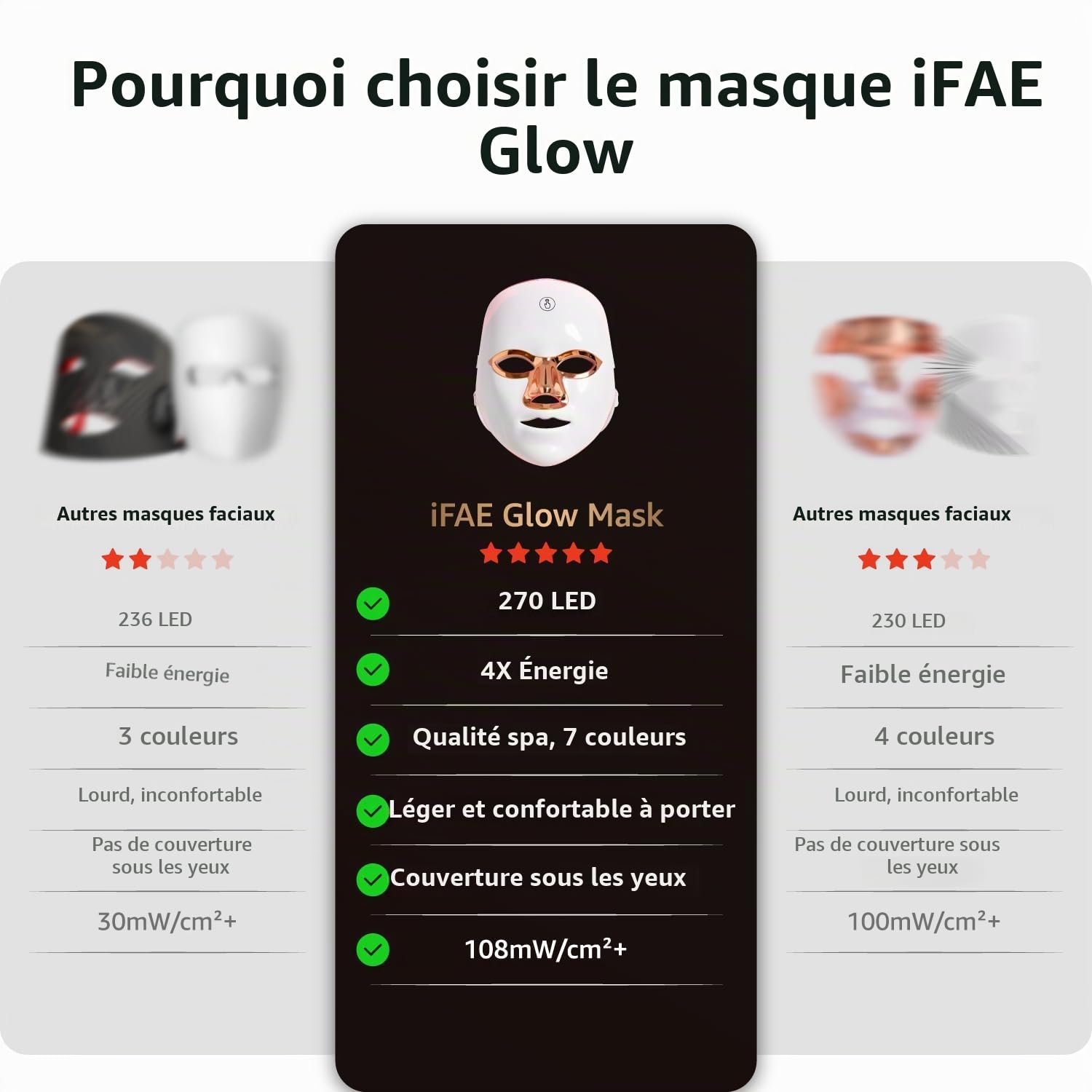 IFAE Masque Visage LED avec Modes de Lumière 7 Couleurs Sans Fil & Rechargeable avec Minuterie 10, Cadeaux de Beauté pour Tous Les Types de Peau (Blanc)