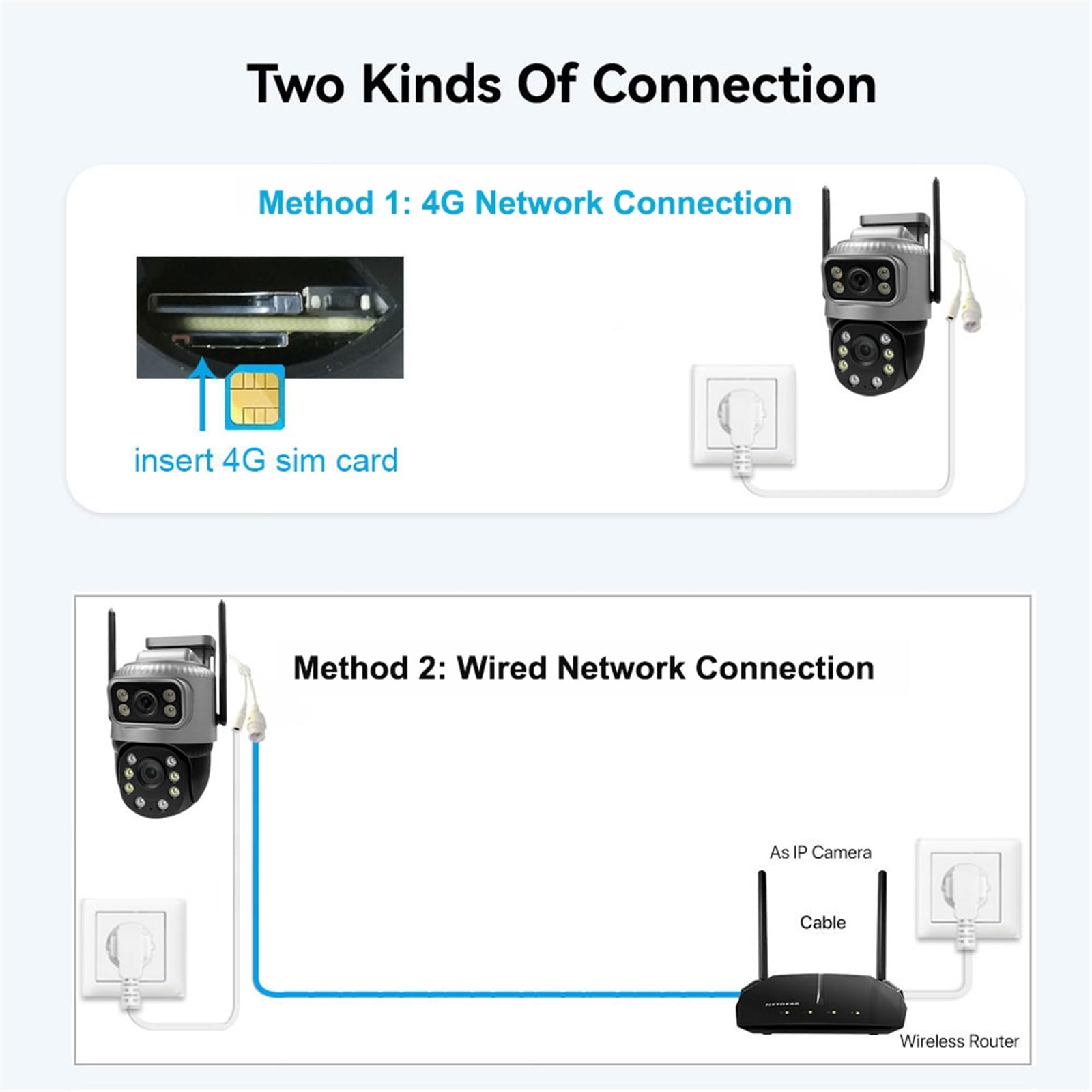 Kamera IP 4G z podwójnym obiektywem, 4 MP, 4K, wodoodporna, do monitoringu zewnętrznego, inteligentny dom, noktowizor, ochrona CCTV na magazyn handlowy(WIFI Cam 64G Card)