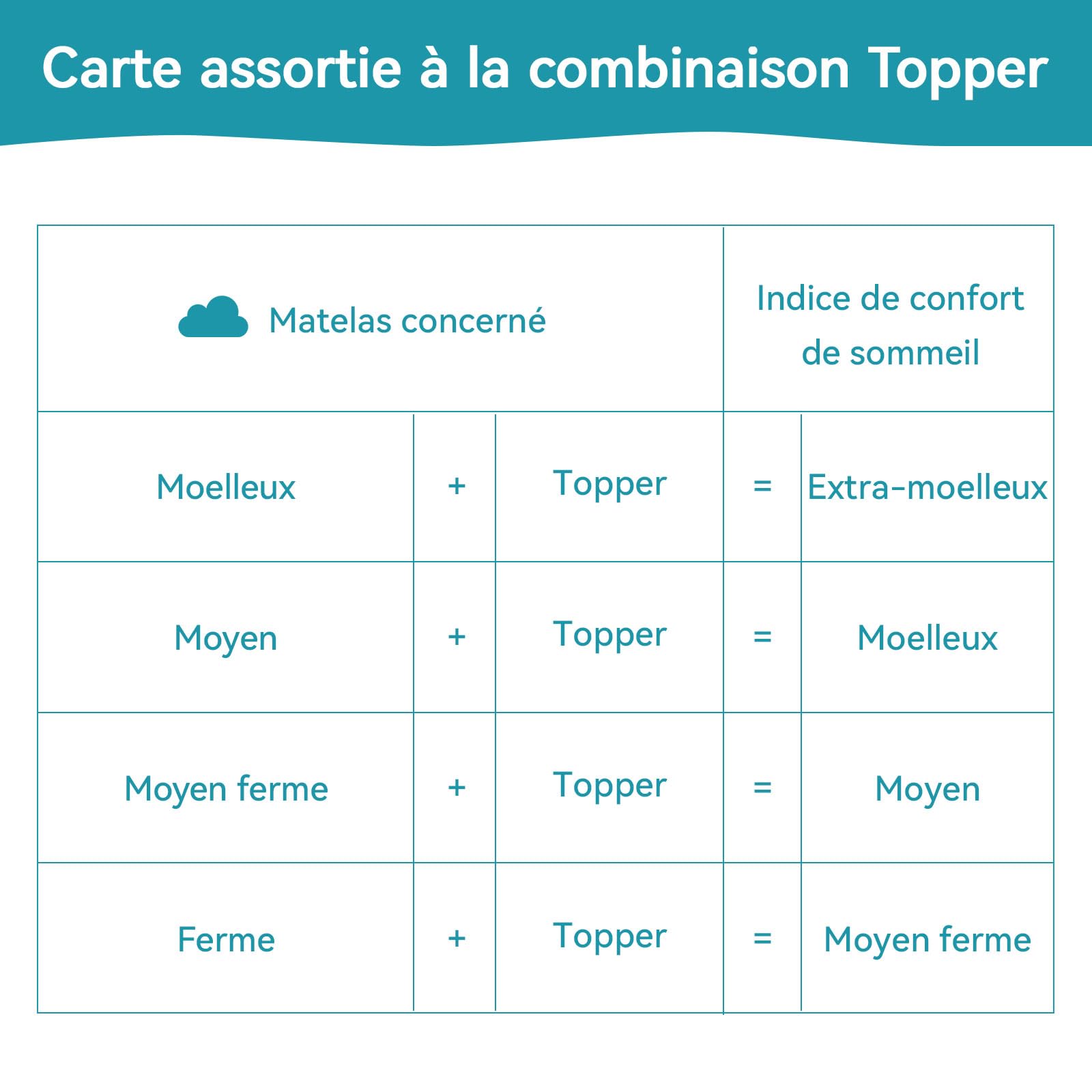 Amazon Basics Surmatelas de Mousse à Mémoire de Forme avec Sangles, 160 x 200 x 5 cm, Blanc