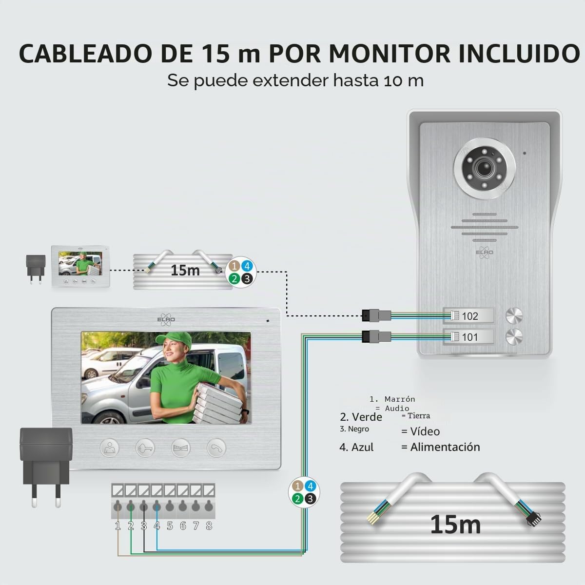 ELRO DV4000IP-2 Kit de Videoportero IP WiFi │ 2 Apartamentos │ Cámara 1080P Full HD con visión Nocturna │ Cable de 4 Hilos │ 16 Tonos de Llamada