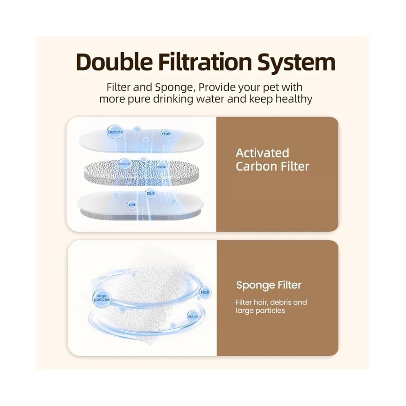 Filtro Dispensador De Agua For Mascotas, Compatible Con ROJECO