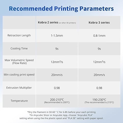 Miniatura 9 de ANYCUBIC Filamento PLA para impresora 3D de madera, filamento PLA de impresión 3D, precisión dimensional +- 0.001 in, carrete de 2.2 libras, madera