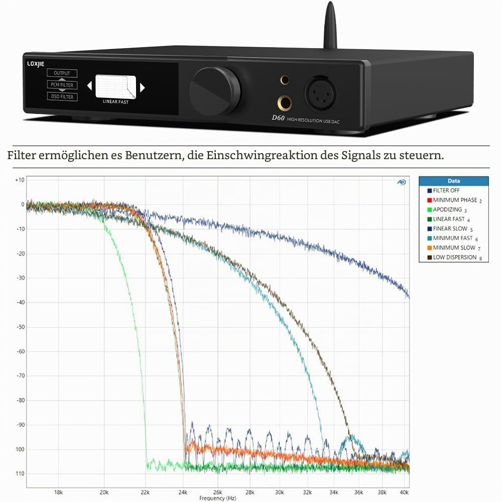 LOXJIE D60 HiFi Kopfhörerverstärker Decoder 6,35 mm/4,4 mm Kopfhörer Jack 300Ω 700mW x 2 Bluetooth 5.1, I² S Getriebe 7 Filter ES9039MSPRO Chip mit Fernbedienung (schwarz) (Silver)