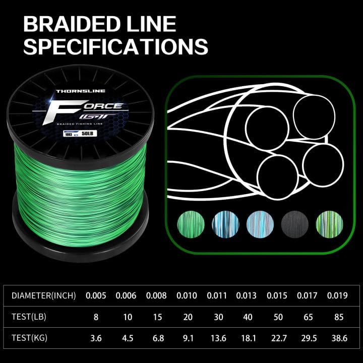 ThornsLine Force Braided Fishing Line, 40 lb, 1093 yd, Camo Green, photo 2 of 7