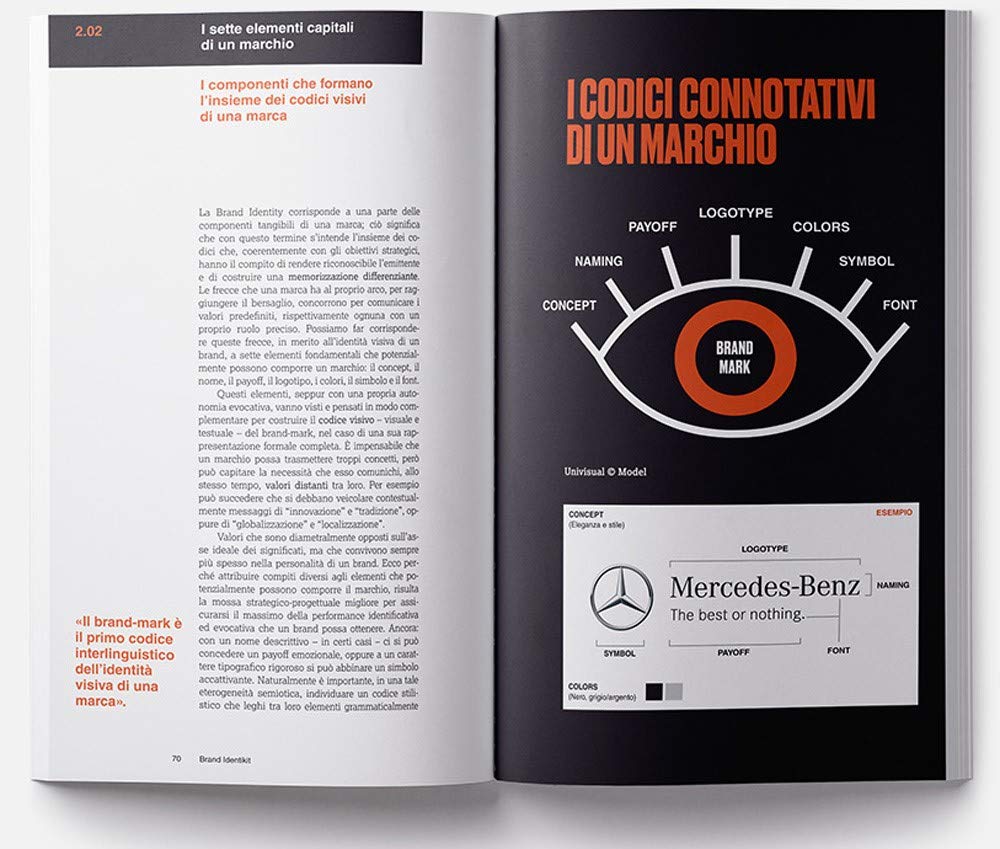 Brand identikit. Trasformare un marchio in una marca
