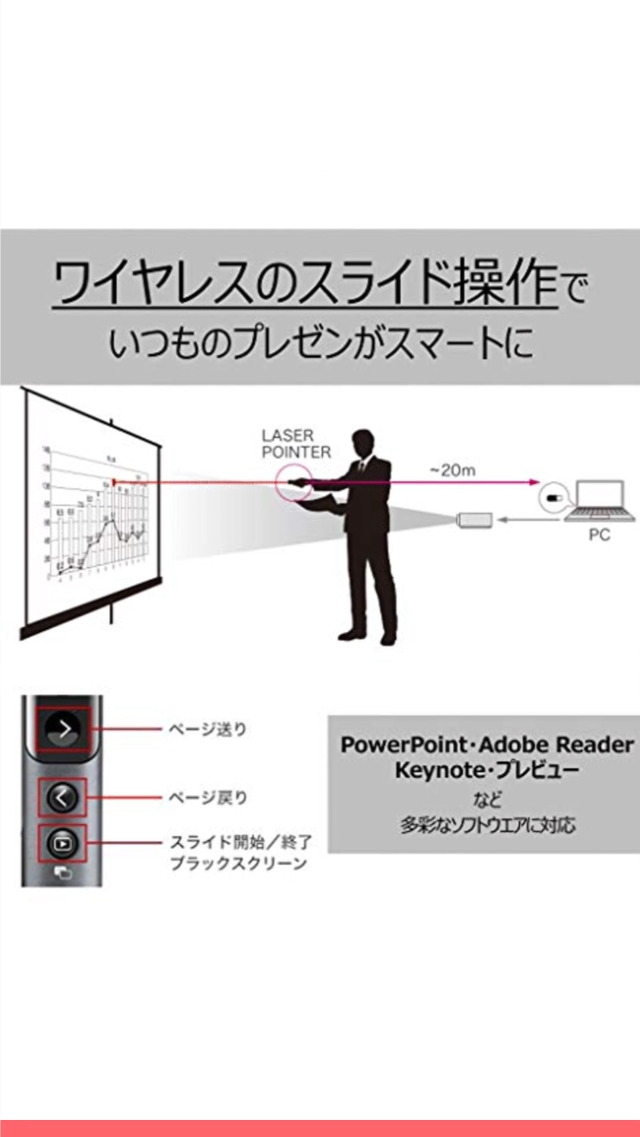キヤノン Canon PR1100-R レッドレーザーポインター Amazon限定