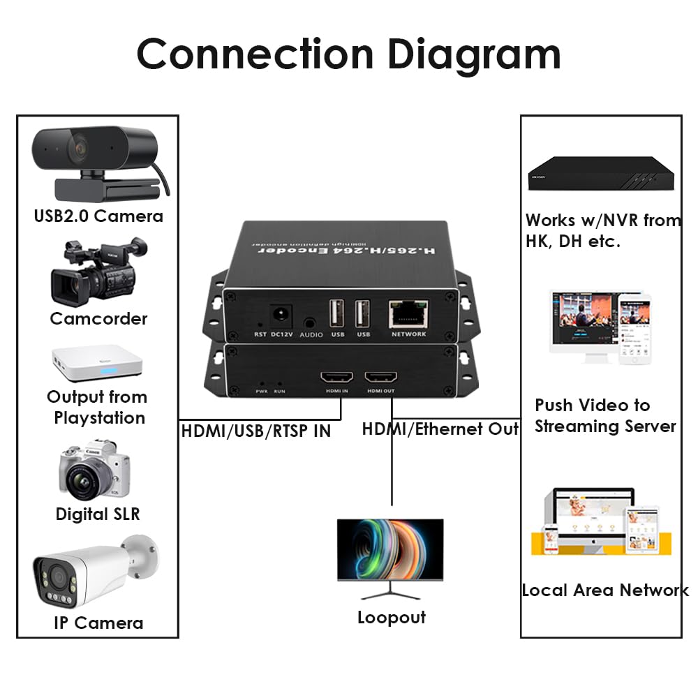 EXVIST H.265 1080P PoE HDMI Video Encoder/Decoder, Dual USB 2.0 für Webkamera, Video-Decoder für IP-Kamera, Compatible with ONV/HK, Live Broadcast für YouTube, Facebook, Wowza, Twitch