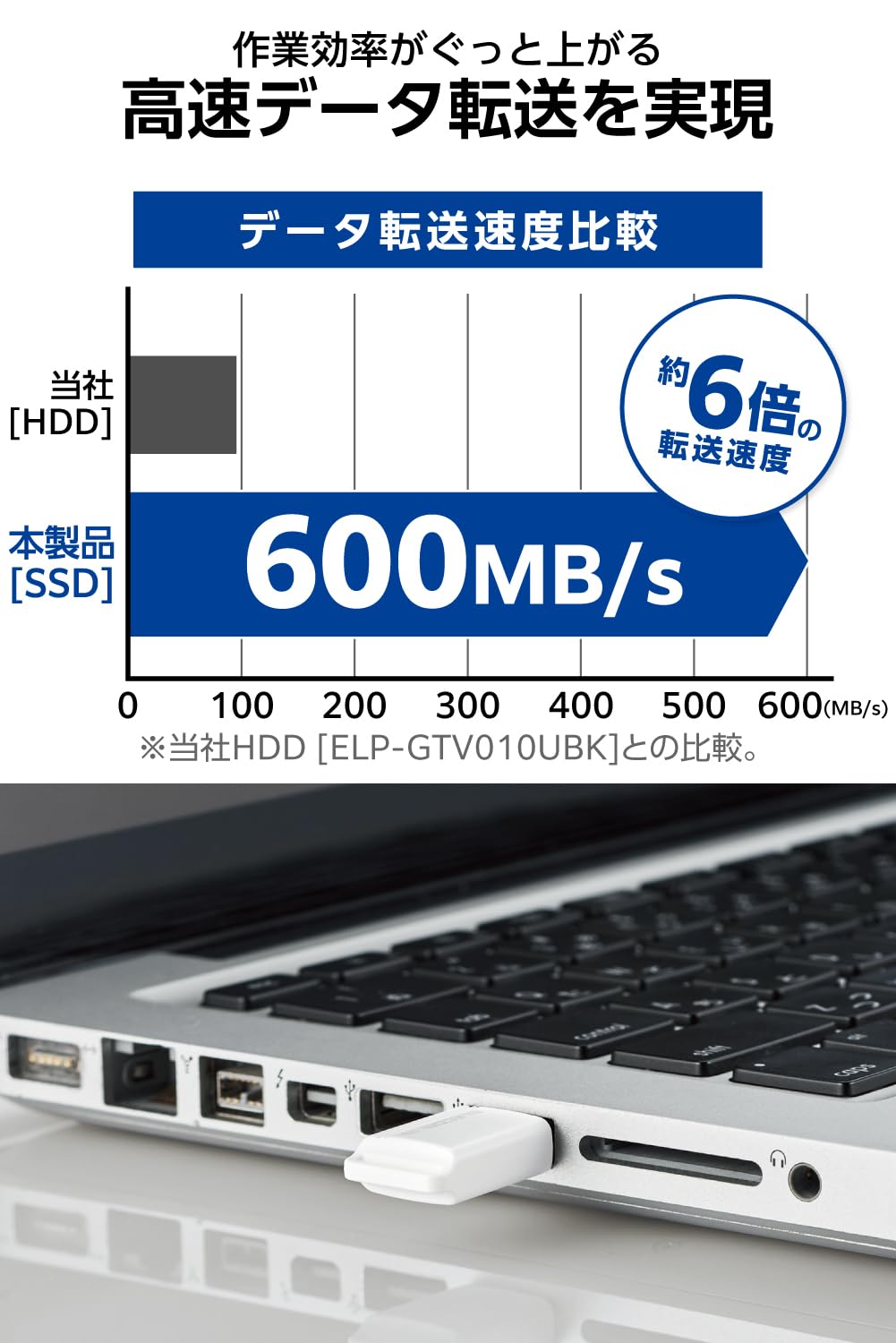 Amazon | エレコム SSD 外付け 500GB USB3.2 (Gen1) 小型USBメモリ型