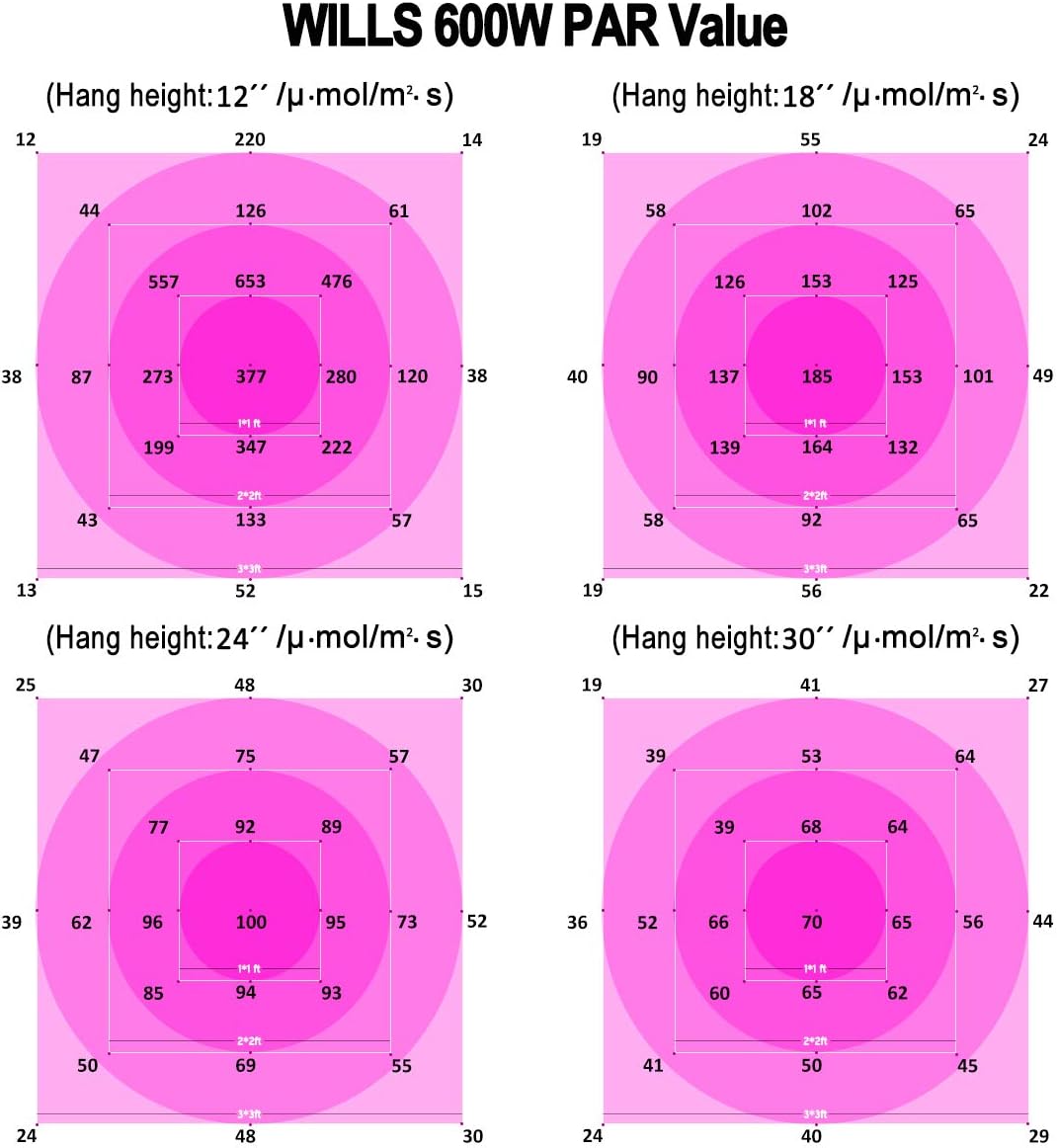 Flаѕh Dеаlѕ - 50% оƒƒ WILLS 600W LED Grow Light, Full Spectrum Dual Switch & Dual Chips Plant Light with Adjustable Rope and Daisy Chain for Hydroponic Indoor Plants Veg and Flower (10W LEDs 60Pcs) Suреr Chеар 🛒 WILLS 600W LED Grow Light, Full Spectrum Dual Switch & Dual Chips Plant Light with Adjustable Rope and Daisy Chain for Hydroponic Indoor Plants Veg and Flower (10W LEDs 60Pcs)