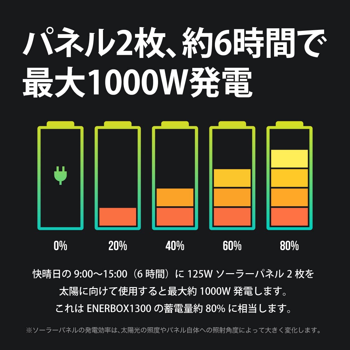 【ケチャ】LACITA  ソーラーパネル ケチャ】LACITA ソーラーパネル ENERBOX01 /ソーラーパネル