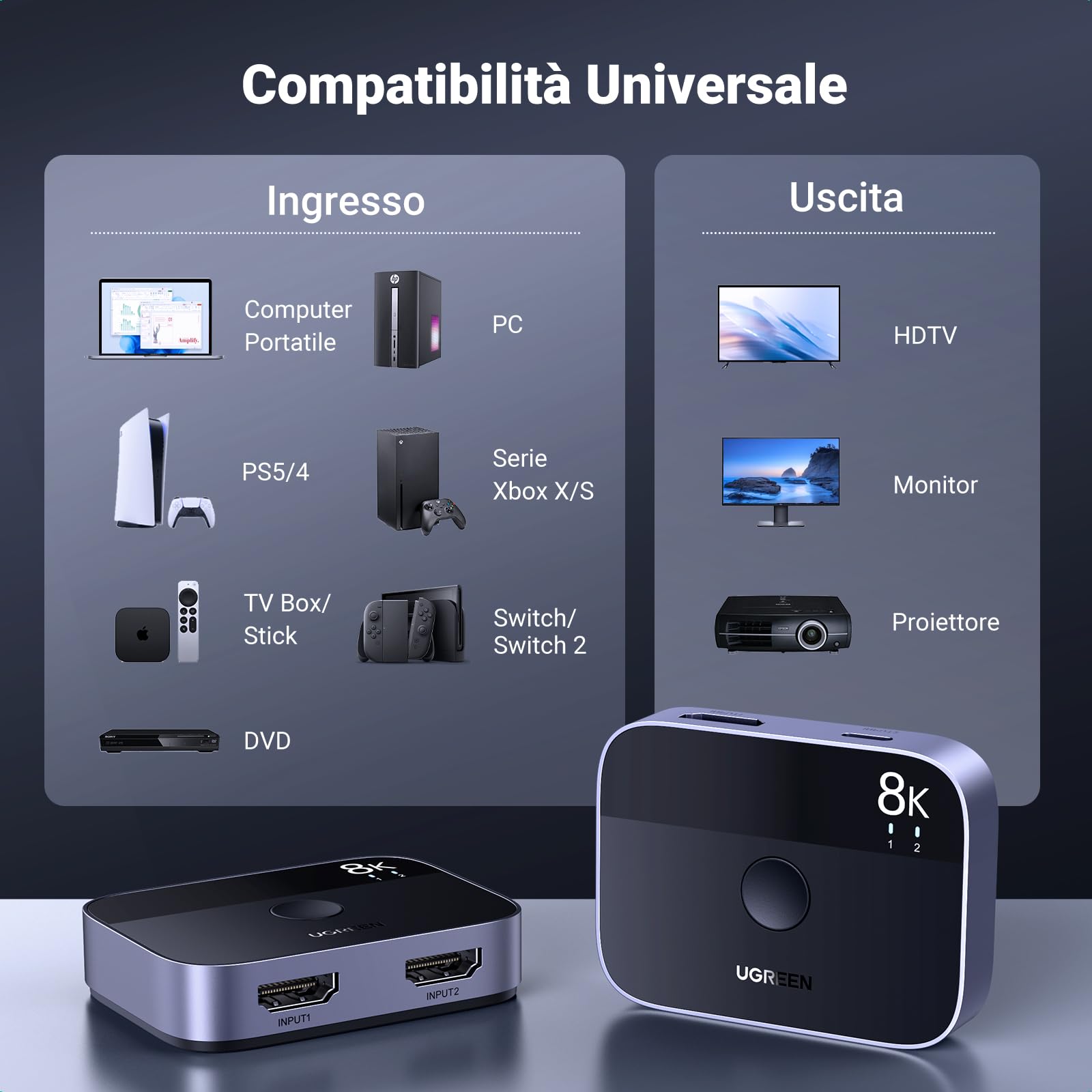 UGREEN Switch HDMI 2.1 8K@60Hz 2 Ingressi 1 Uscita Commutatore 4K@144Hz 2K@240Hz Compatibile con Macbook Pro Mac Mini, BLU-Ray DVD, PS5 PS4, Xbox 360/One, Fire Stick, Chromecast, TV