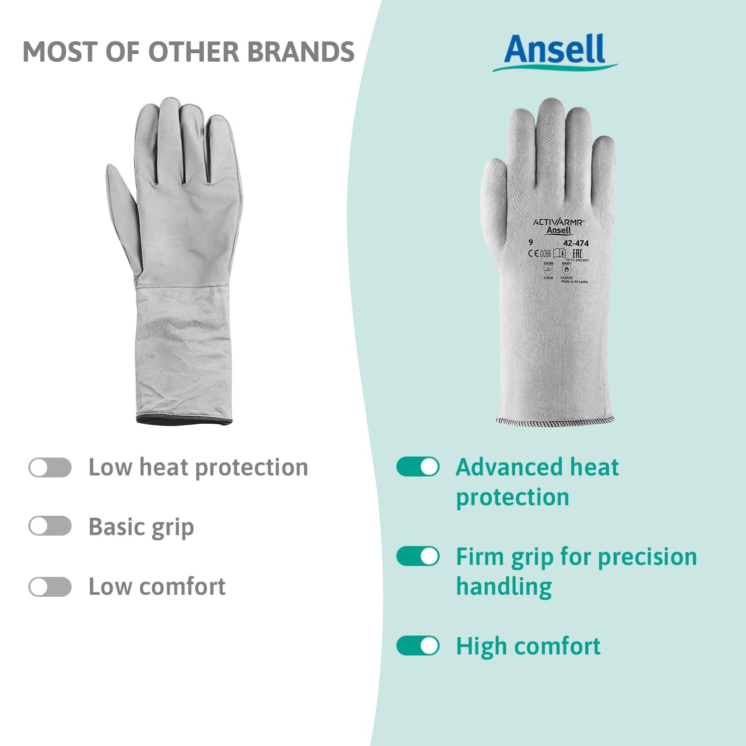 Ansell ActivArmr 42-474, Gants de travail résistants à la chaleur, Gants de protection EPI sécurisés, Gants nitrile XL pour la mécanique et l'utilisation de produits chimiques, Gris, 12 paires