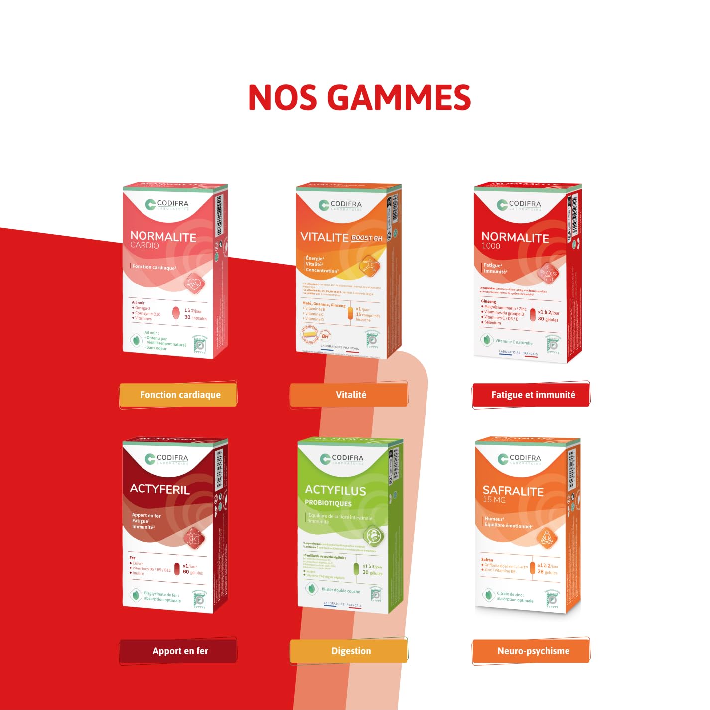 CODIFRA | Normalite 1000, Complément Alimentaire Fatigue, Immunité | Boost Naturel | Panax Ginseng, Magnésium, Vitamines | Fabrication Française | Origine Végétale | Lot de 2x 30 Gélules