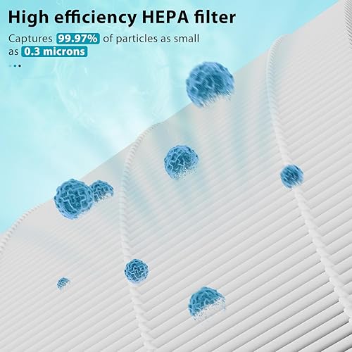 Miniatura 4 de Paquete de 3 filtros MK06 MK01 de repuesto compatibles con AROEVE MK01 MK06 MG01JH, y para filtro ToLife TZ-K1, H13 Ture HEPA