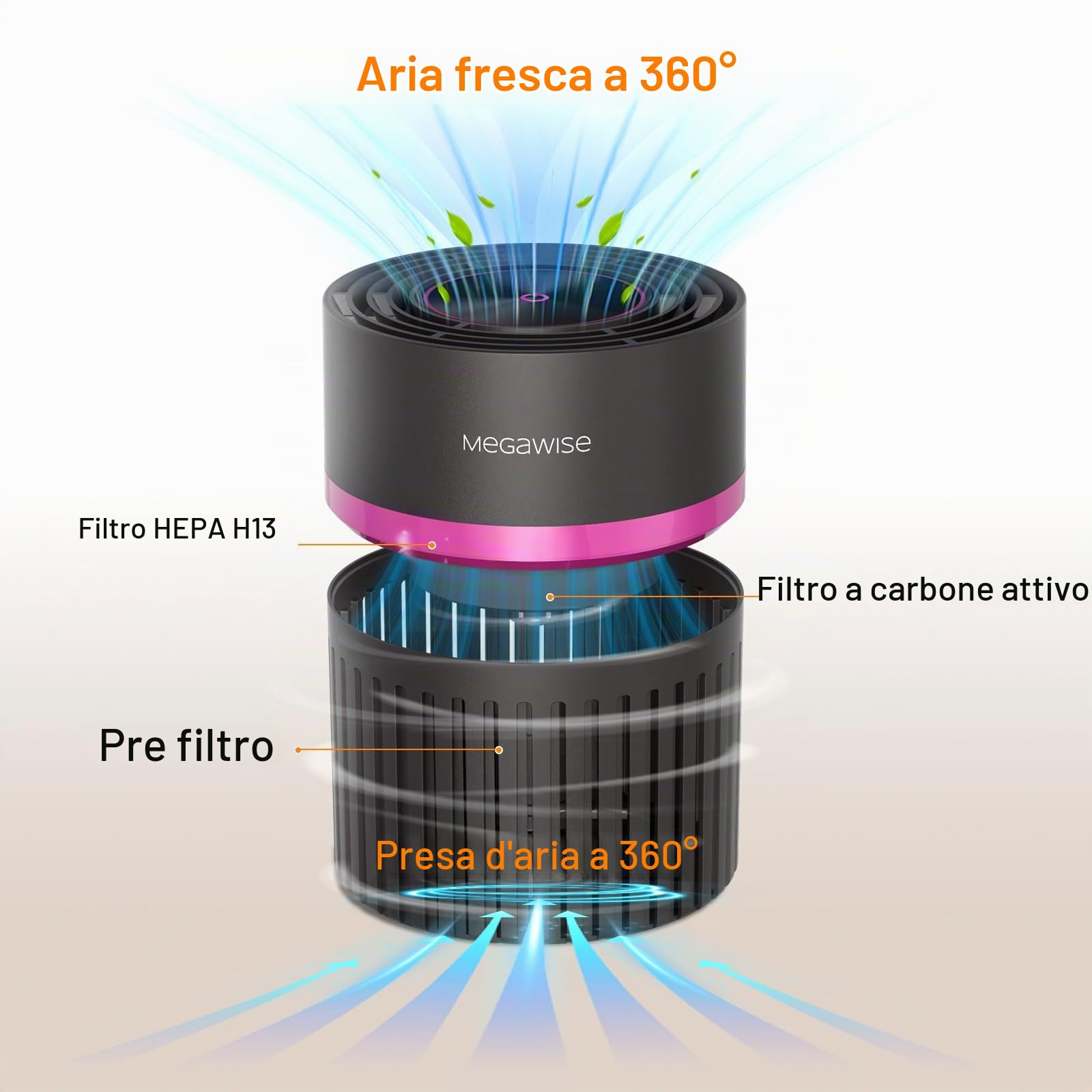 Purificatore d'aria MEGAWISE H13 True HEPA per casa e ufficio - Purificatore d'aria da tavolo compatto con filtrazione a 3 stadi, funzionamento ultra silenzioso a 24 dB, indicatore del filtro (EPI810)
