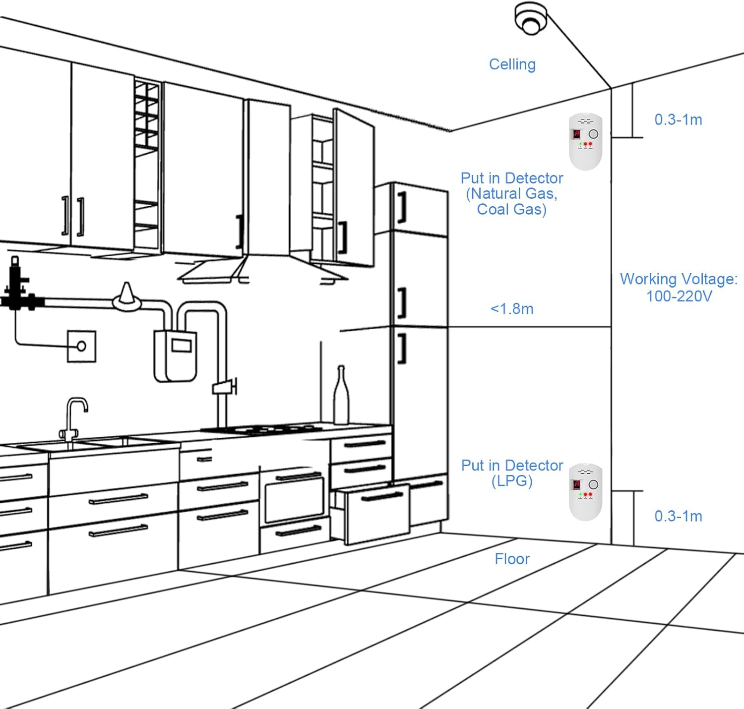 Natural Gas Detector, Plug-in Propane Gas Detector for Home & RV, Gas Leak Detector for LNG, LPG, Methane - Image 7