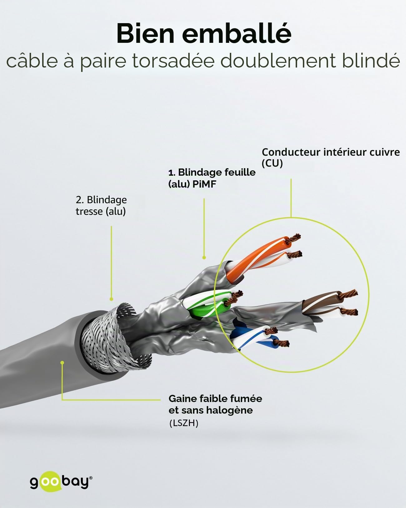 Goobay 96093 CAT 6a Câble Réseau, S/FTP (PiMF), Gris, 50 m Longueur