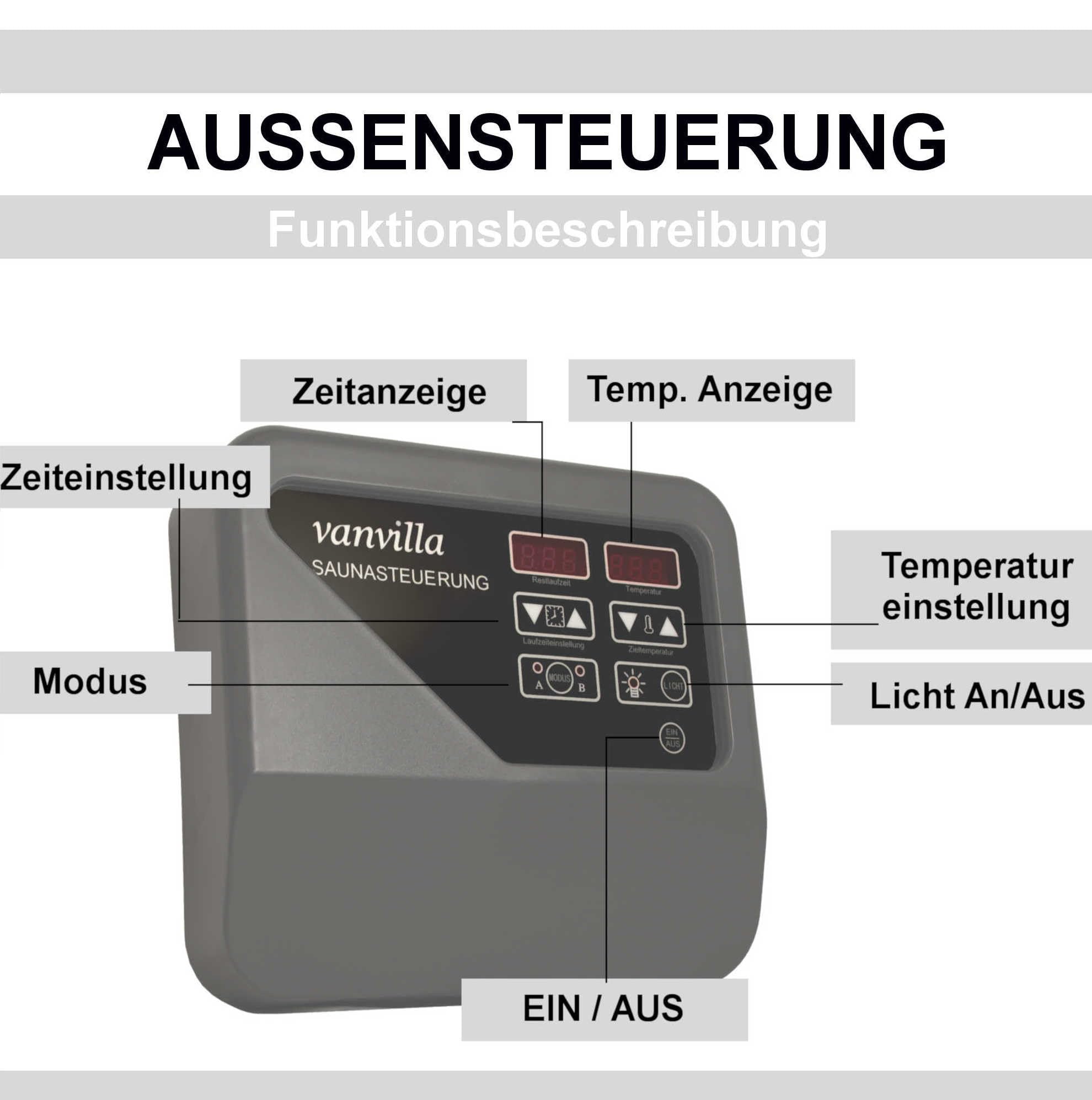 vanvilla Saunaofen 6 KW / 380V, Sauna Ofen inkl. Aussensteuerung