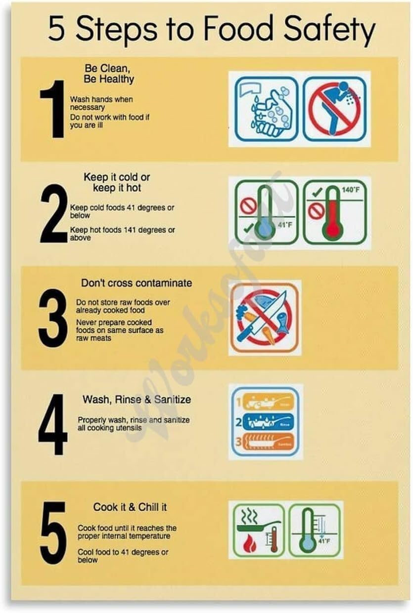 RNUMLIGH Restaurant Kitchen Poster 5 Steps to Food Rules Canvas Wall-Art for Cafe Bakery Commercial Decor