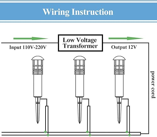 Miniatura 7 de Paquete de 4 luces de paisaje al aire libre de 3 W 12 V de bajo voltaje, IP65 impermeables, luces de jardín de 3000 K blanco cálido, lámpara de