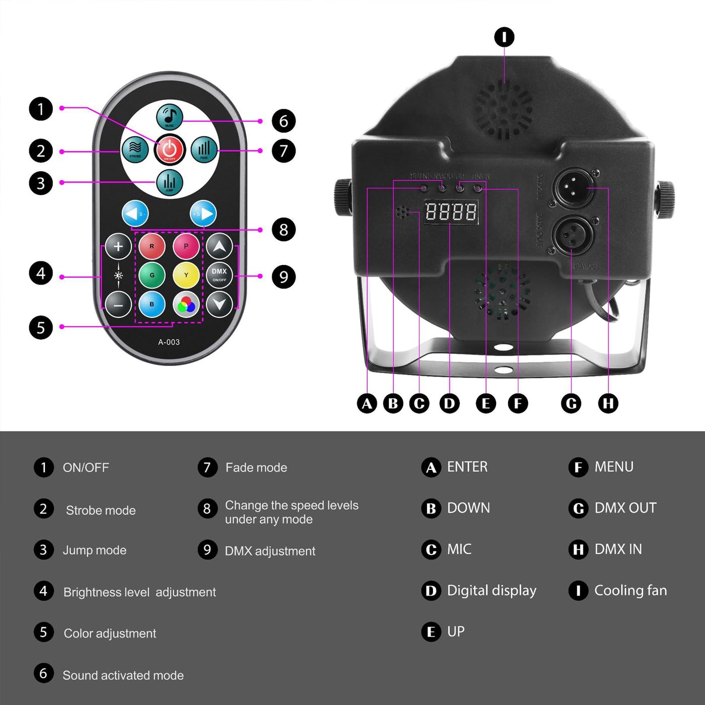 72W Bühnenbeleuchtung für den Innenbereich, RGB LED 36 Par-Lichter, DJ-Set, Deckenfluter mit Fernbedienung, DMX512-Steuerung, Soundsteuerung, für Festivals, Partys, Events, Hochzeiten, Bars 4pcs