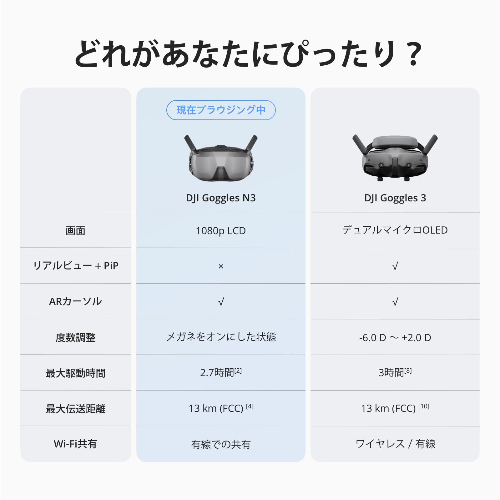 djiFPV 一式おまけ多数 開封！！】届いたDJI FPVドローンの部品を開封・紹介します