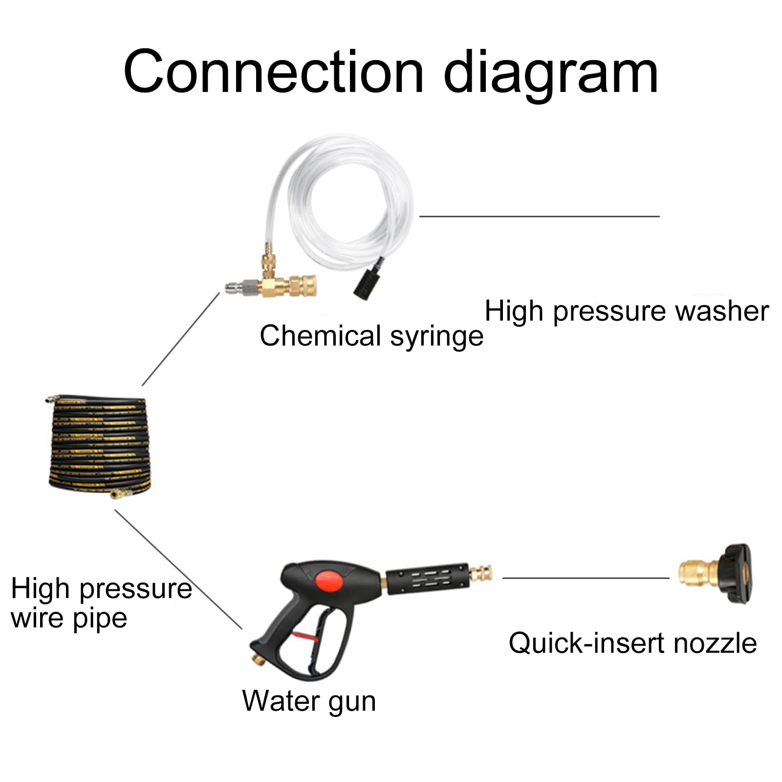Kit di iniettori chimici per idropulitrice iniettori di sapone da 3/8 di pollice Connettore rapido 4000 PSI Dispenser regolabile Iniettore duraturo con tubo sifone e ugello